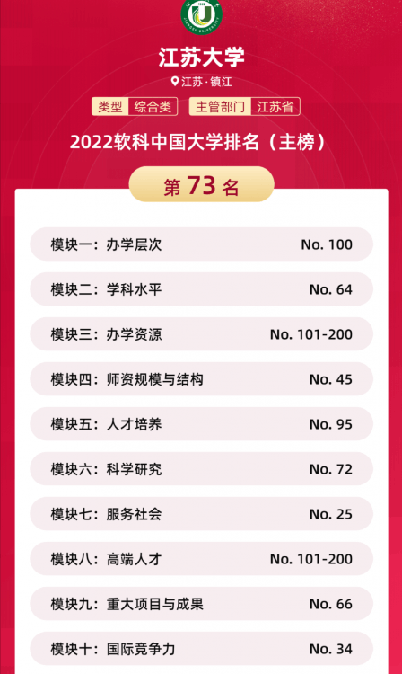 江蘇大學全國排名,中國“雙非”大學50強出爐
