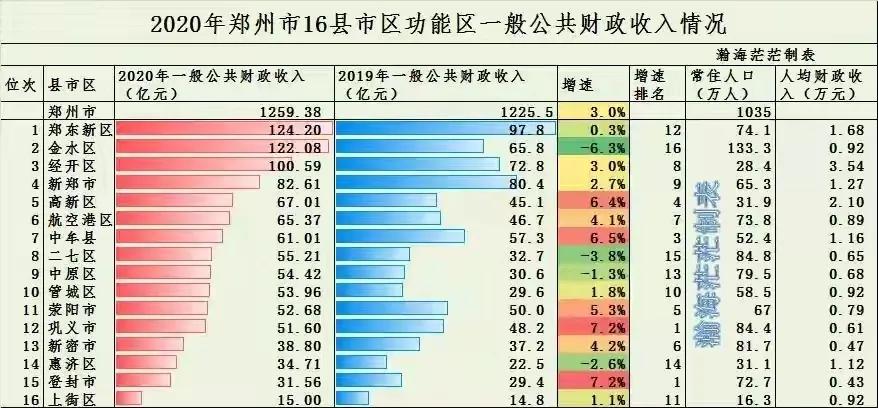鄭州在編教師工資表(鄭州幾個區(qū)的教師待遇)