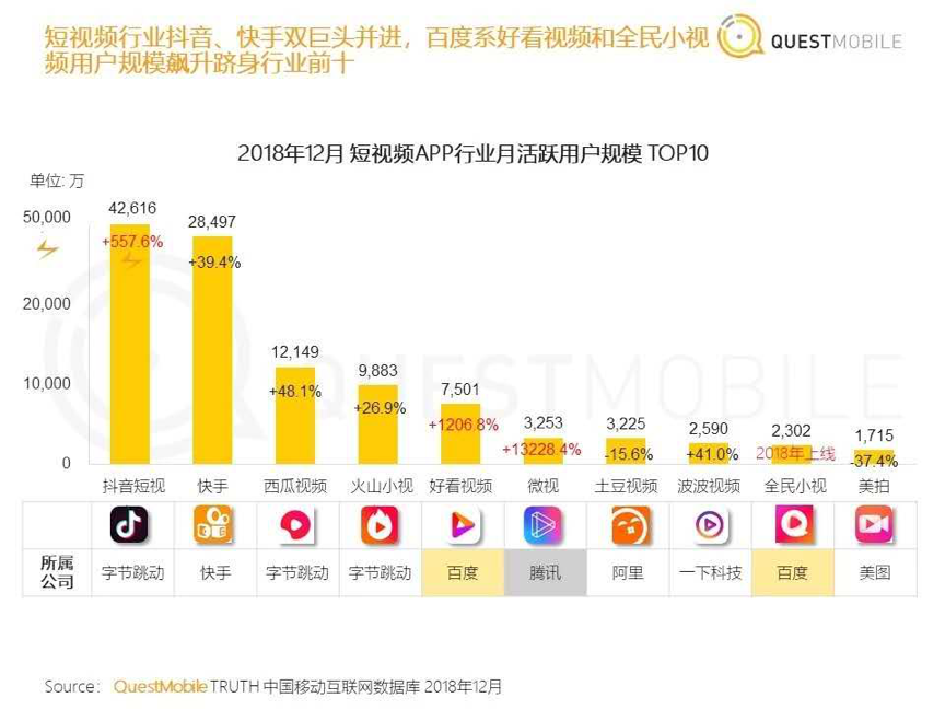 知否知否，這是短視頻創作者最好的時代
