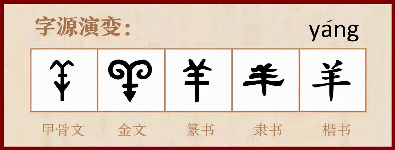 莫衷一是指什么生肖(羊)