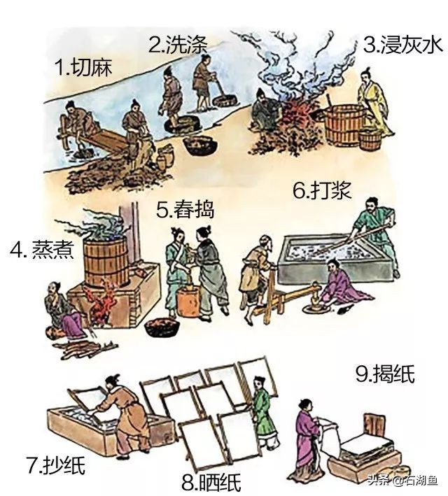 古代四大發明是指哪四個（中國古代四大發明簡介）