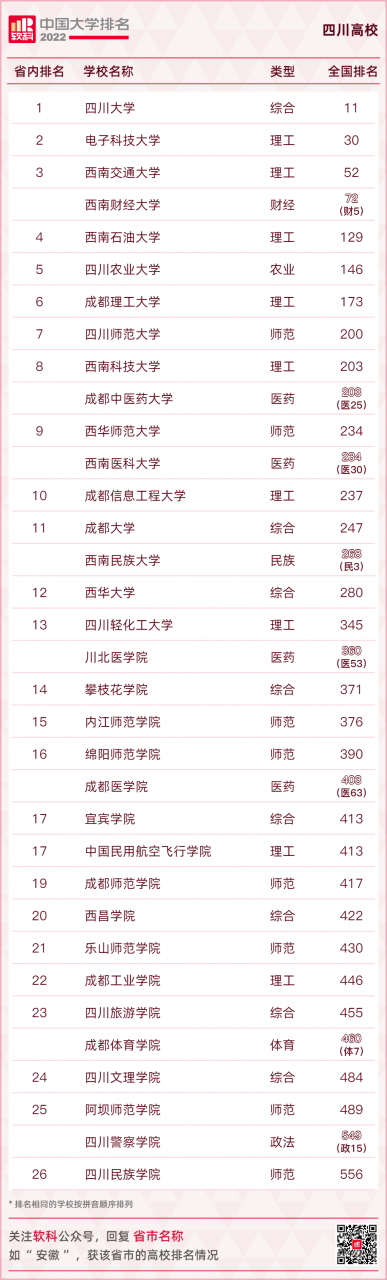 你的母校上榜了嗎？2022軟科中國大學排名來了→