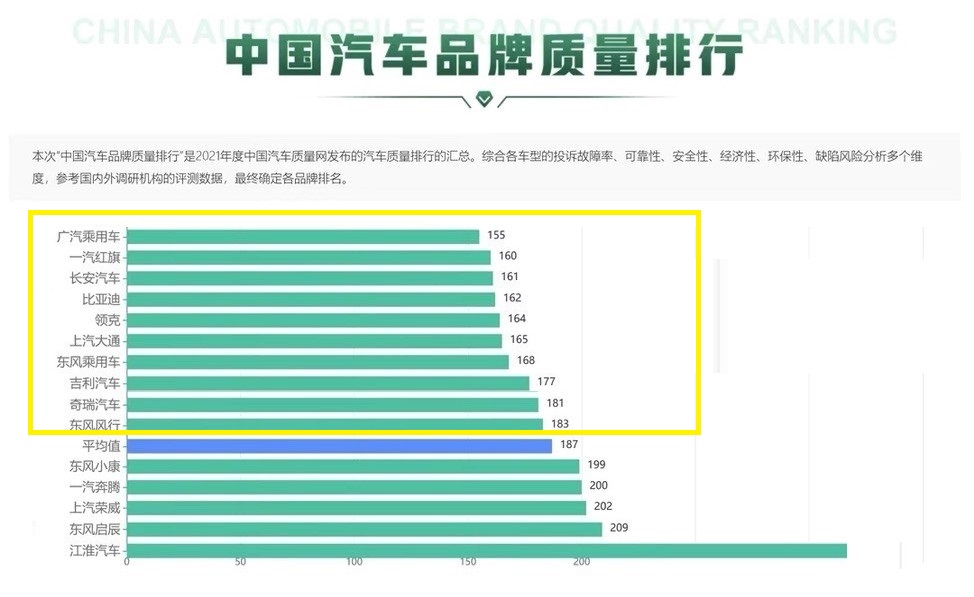 國產十大質量最好的車(國產車質量排名第一的是誰)