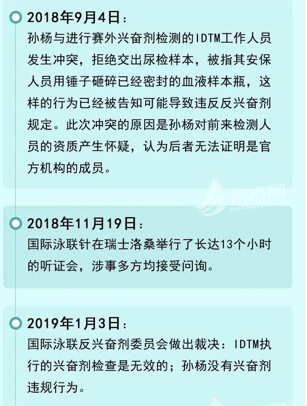 孫楊事件為何國(guó)內(nèi)不報(bào)道(孫楊事件起因)
