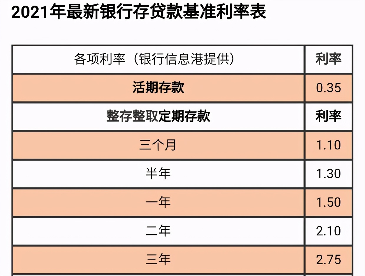 三千萬存銀行一年多少利息是多少錢(可以和銀行談利息嗎)
