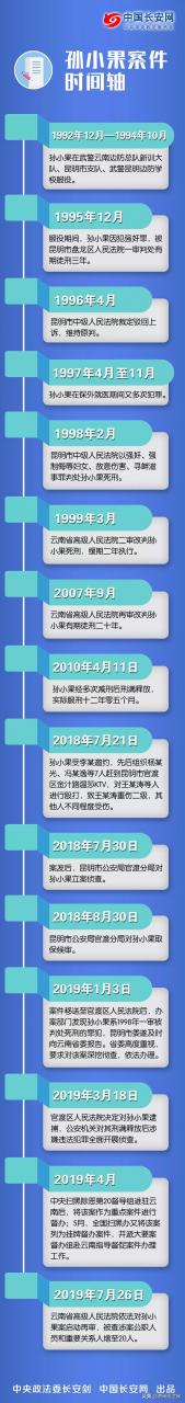 孫小果真實家世（孫小果案15大未解之謎）