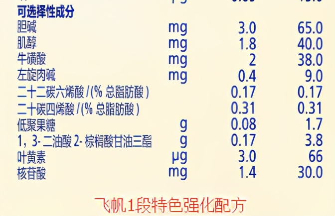 飛鶴飛帆太便宜能喝嗎（飛鶴飛帆奶粉優缺點）