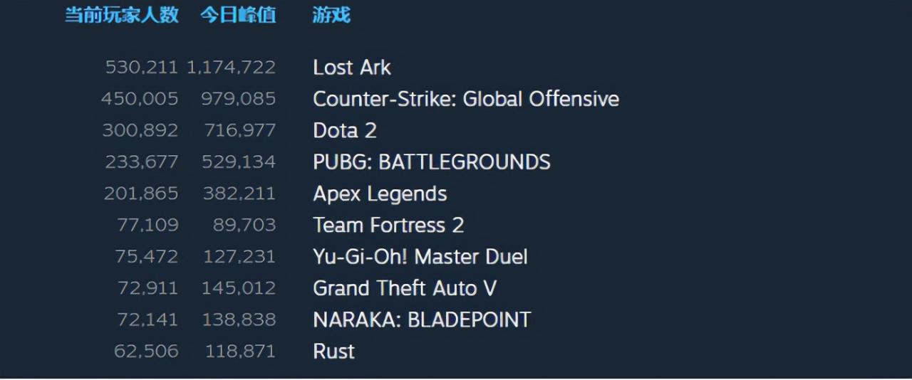 目前最火的大型網游(2022年好玩的大型游戲)