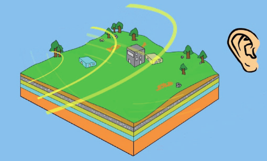 為什么會地震 (地震來臨前的9種預兆)