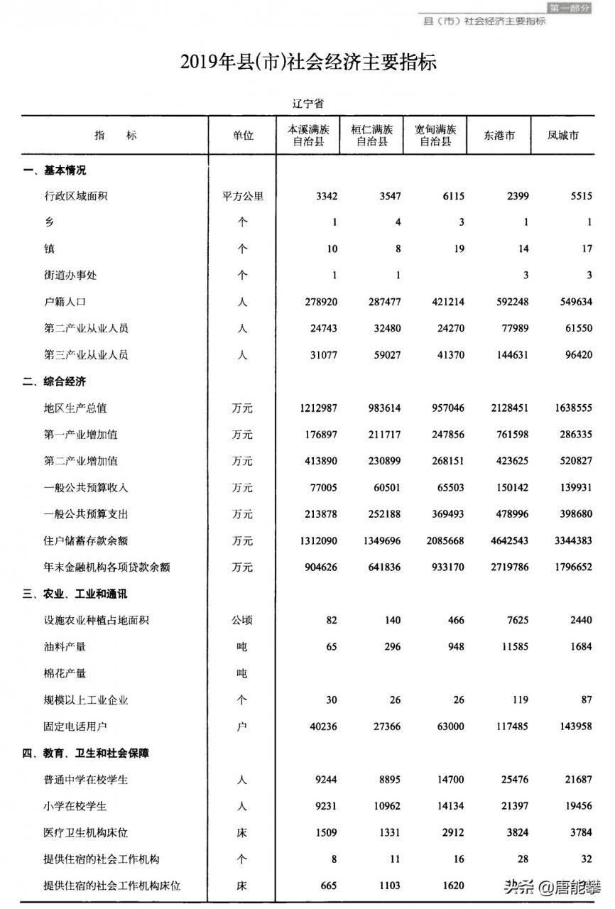 東港市屬于哪個市