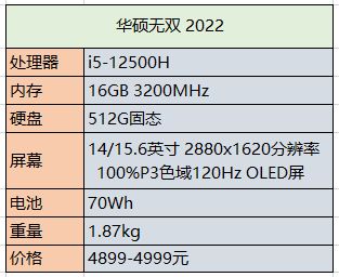 2022年換筆記本首選這4款，12代酷睿加高素質屏幕，性能強價格香