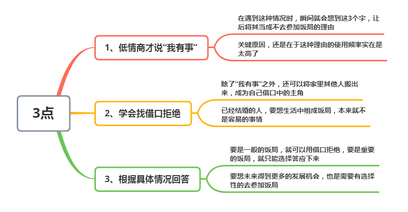 拒絕聚餐的100個理由(聚餐不去怎么禮貌回復)