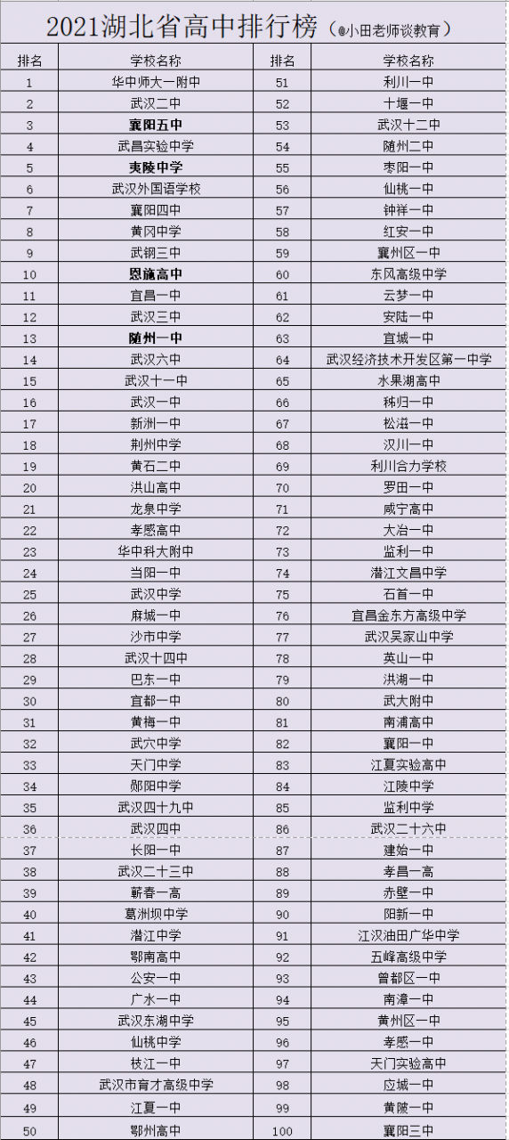 湖北最牛的十大高中（湖北省重點高中排名）