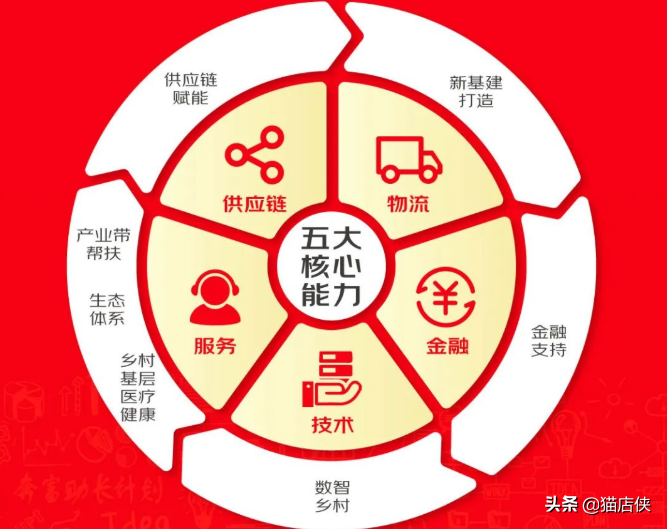 網上怎么賣自家農產品（怎么加入電商平臺賣農產品）