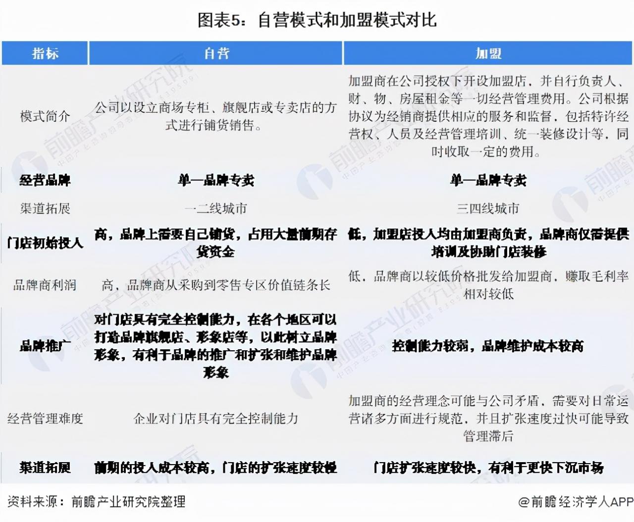 周大福和老鳳祥哪個(gè)好(老鳳祥為啥比周大福便宜)