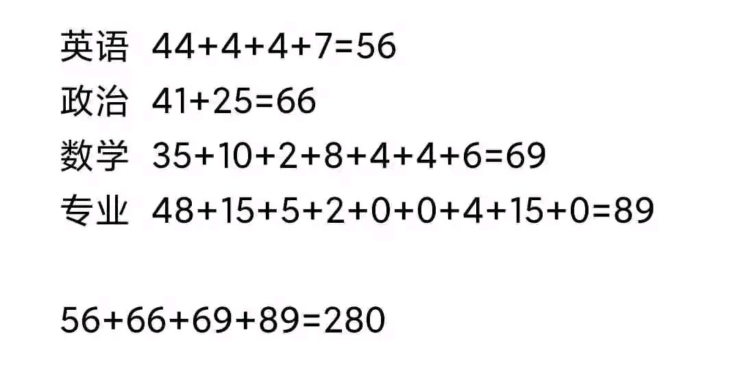 工科考研過國家線難嗎(工科考研一般考多少分)