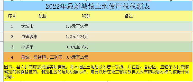 2022年個(gè)稅征收新標(biāo)準(zhǔn)（個(gè)人所得稅計(jì)算器）