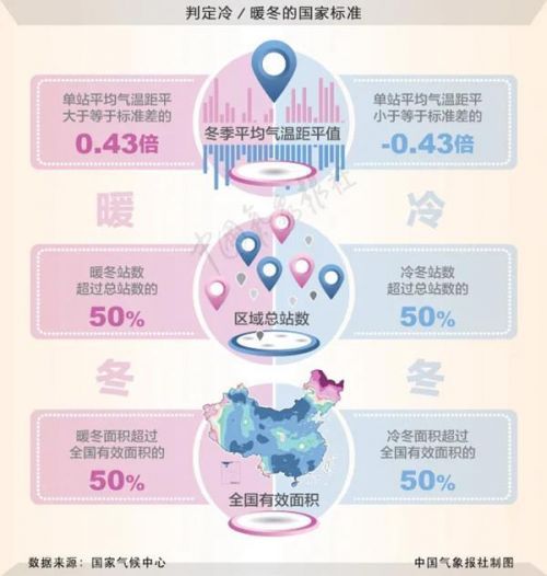 拉尼娜現象是什么意思（拉尼娜現象的利弊）