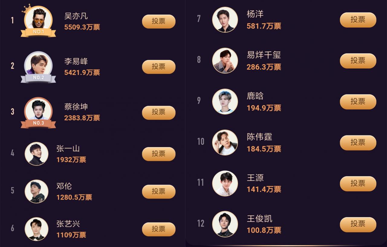 吳亦凡為什么能火這么久（吳亦凡怎么火起來的）