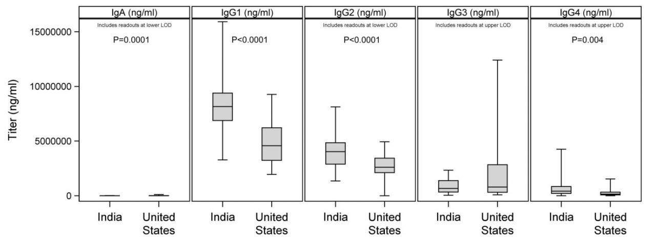 印度疫情治愈率為什么這么高（印度為什么治愈那么多）