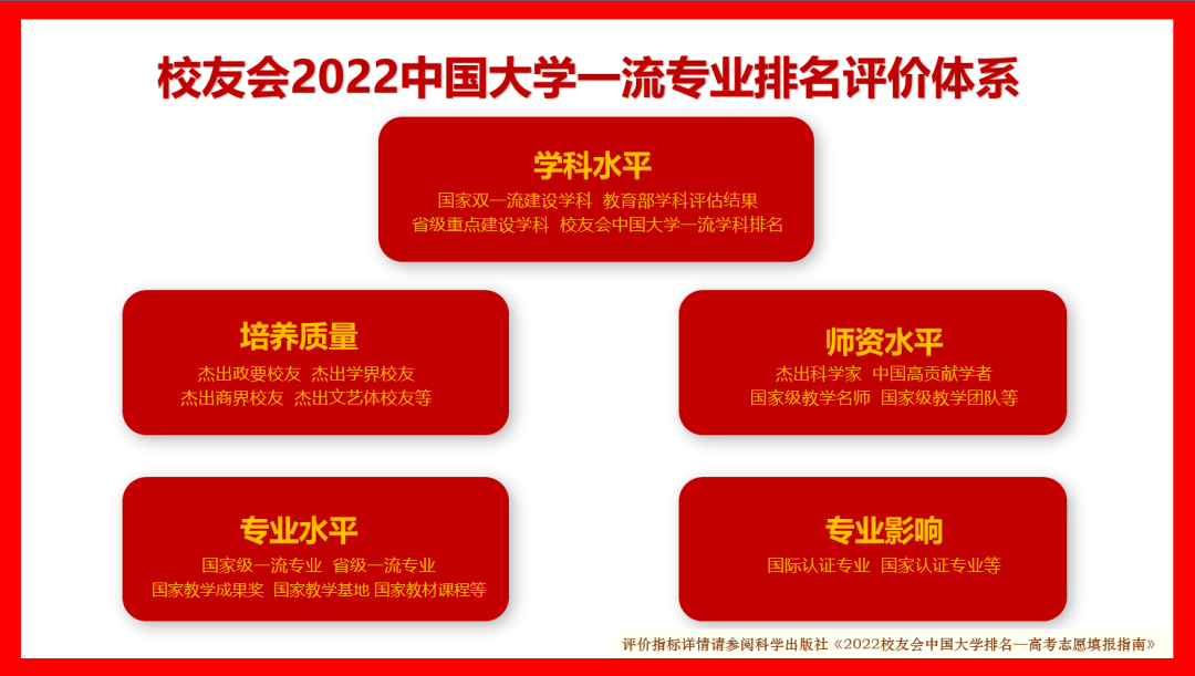 土木工程專業大學排名(校友會2022中國大學土木類專業排名)
