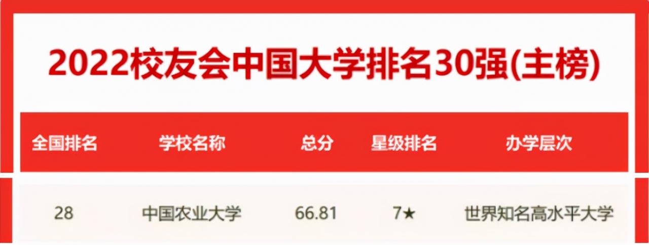 中國農業大學排名,農林類大學第一名