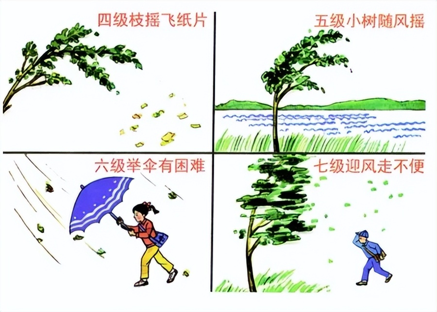 十三級大風有多大威力（大風最高多少級）