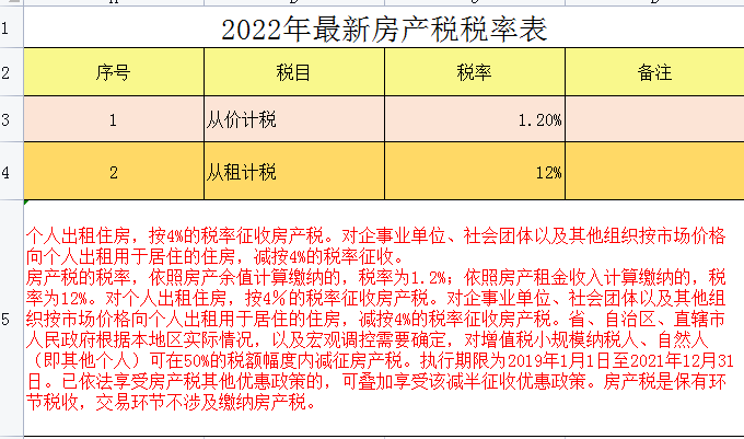 2022年個(gè)稅征收新標(biāo)準(zhǔn)（個(gè)人所得稅計(jì)算器）
