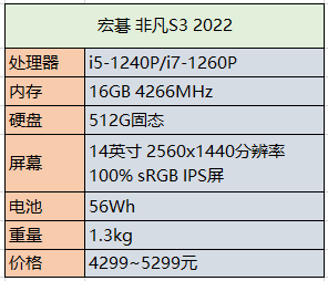 2022年換筆記本首選這4款，12代酷睿加高素質屏幕，性能強價格香