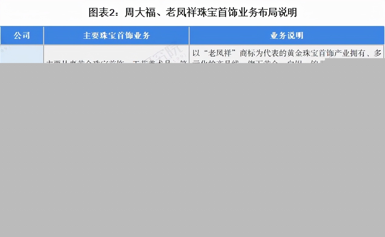 周大福和老鳳祥哪個(gè)好(老鳳祥為啥比周大福便宜)