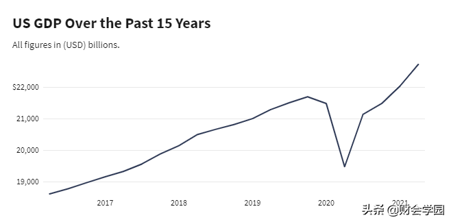 國內生產總值（國內生產總值概念）