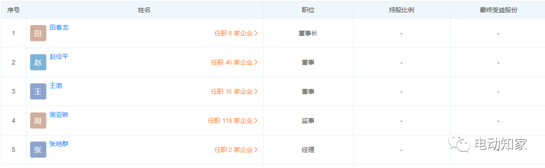 王傳福是什么集團的董事長（比亞迪的董事長個人簡歷）