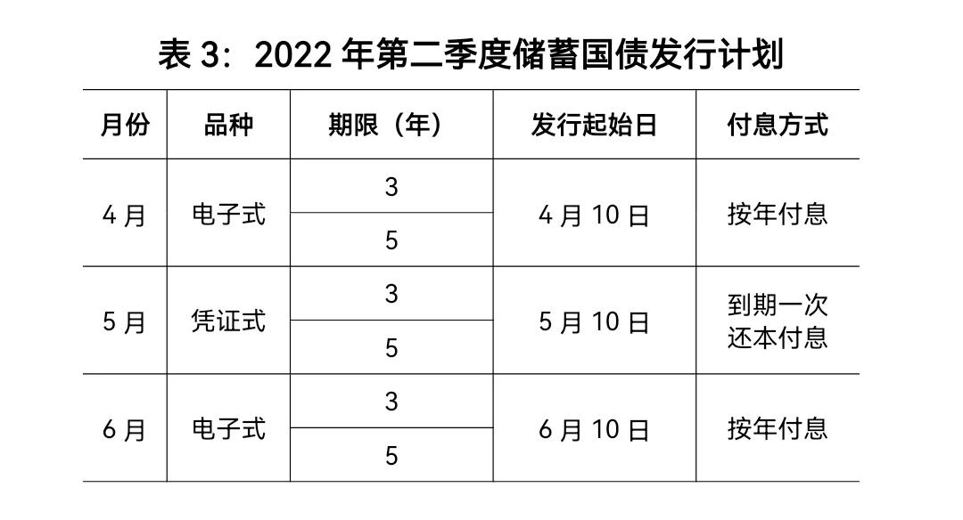 2022年國債怎么買在哪里買（在哪里可以買到國債）