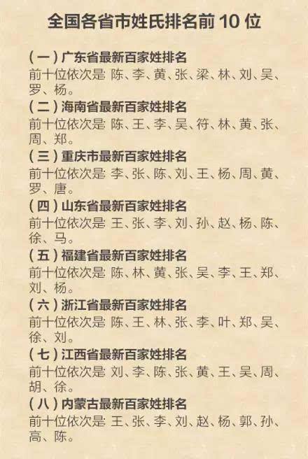 中國十大罕見的姓(罕見的姓氏有哪些)