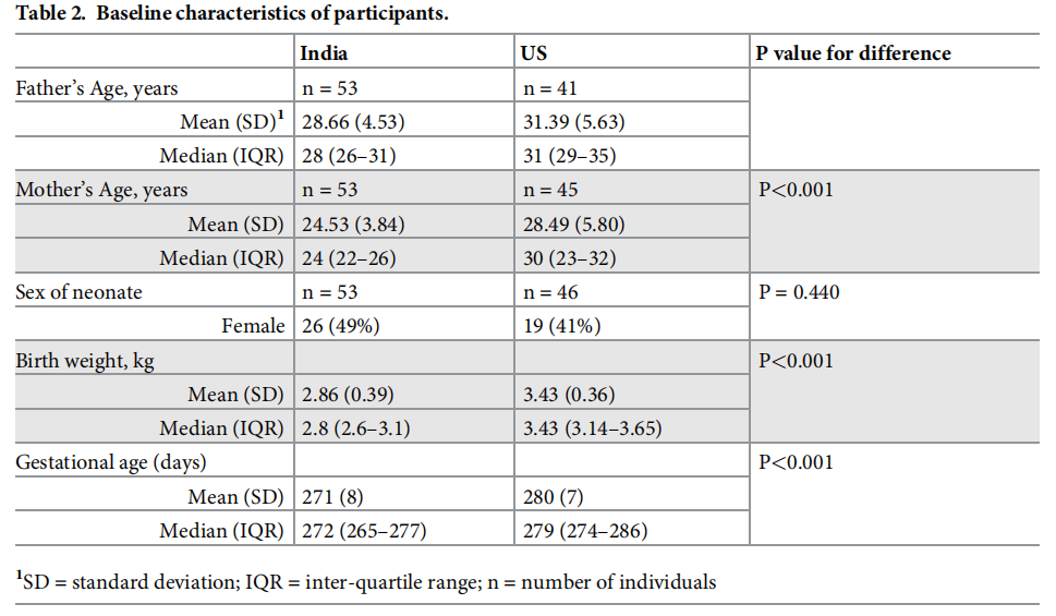 印度疫情治愈率為什么這么高（印度為什么治愈那么多）