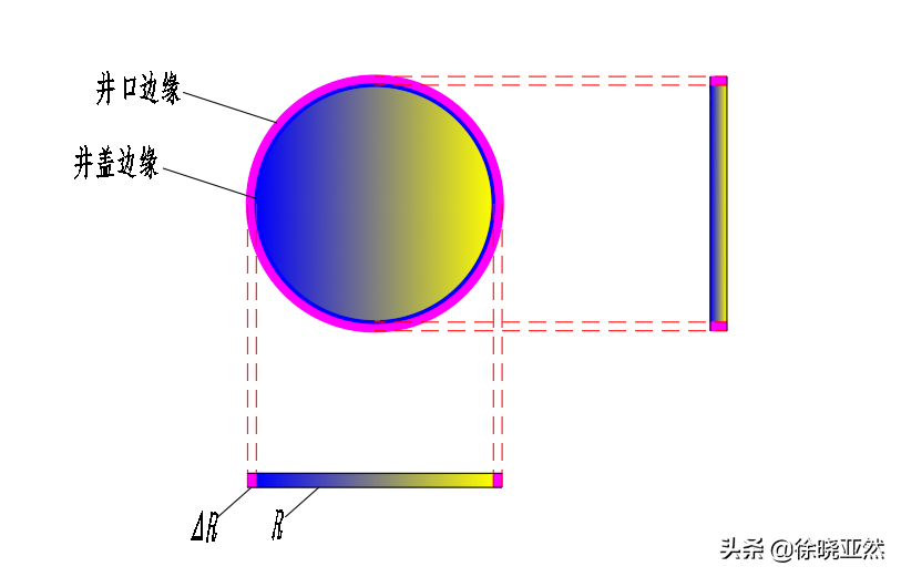 為什么井蓋是圓的? (用數(shù)學解釋井蓋為什么是圓的)