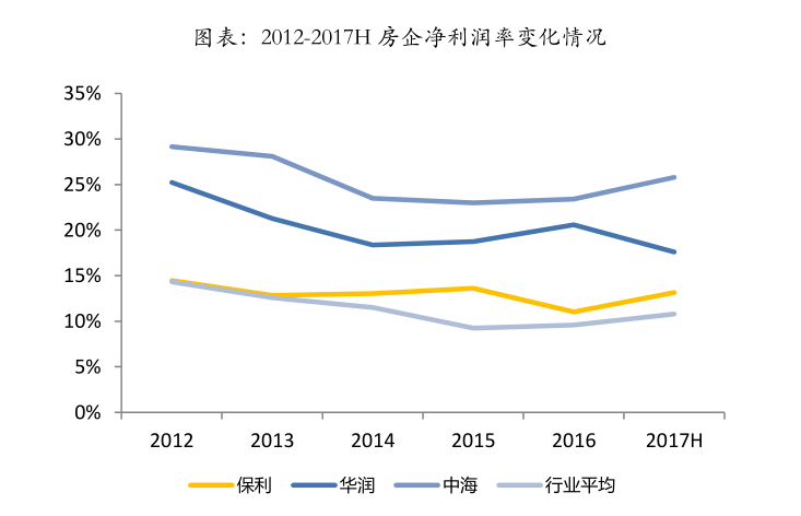 保利為什么叫央企之王（保利集團(tuán)有多牛好不好進(jìn)）