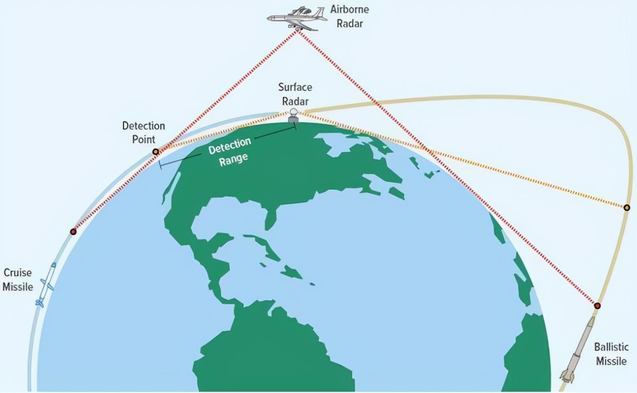 東風17和東風41哪個更厲害（東風17真的無法攔截嗎）