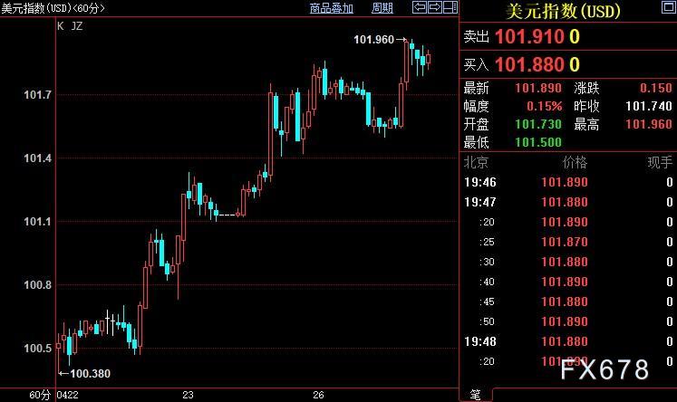 2022年黃金漲還是跌(2022年黃金的走勢預(yù)測)