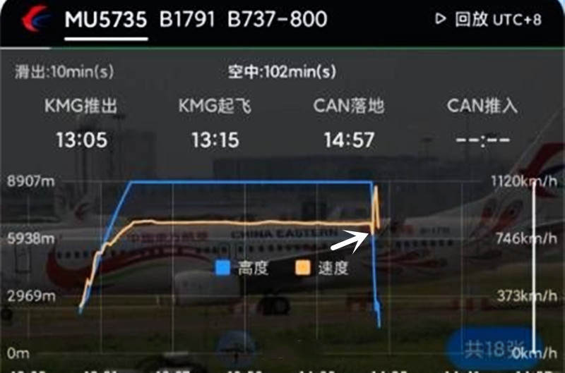 東航mu5735事故原因（東方航空mu5735為什么會垂直墜落）