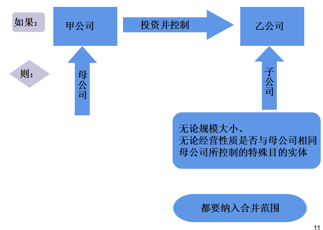 合并報表怎么做(合并報表的口訣)
