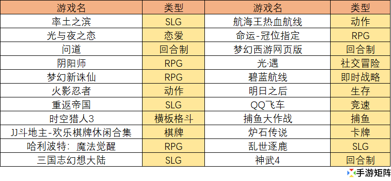 七麥數(shù)據(jù)手游暢銷榜(國內(nèi)手游iOS收入的TOP10名單)