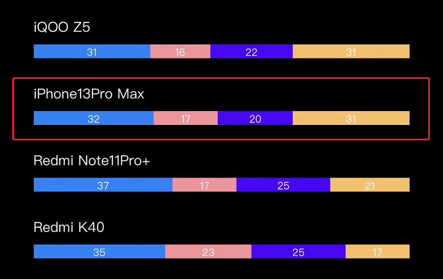 iphone13pro和13promax區別(分析告訴你哪個值得入手)