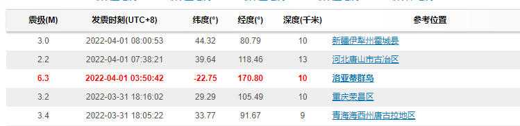 四川疑發(fā)生不明巨響(可能的原因分析)
