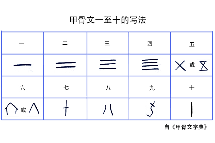 《說文解字》第378課：古人怎樣創(chuàng)造了“廿、卅、卌”這些字？