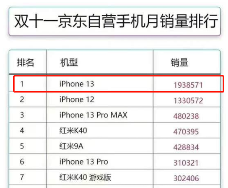 iphone13pro和13promax區別(分析告訴你哪個值得入手)