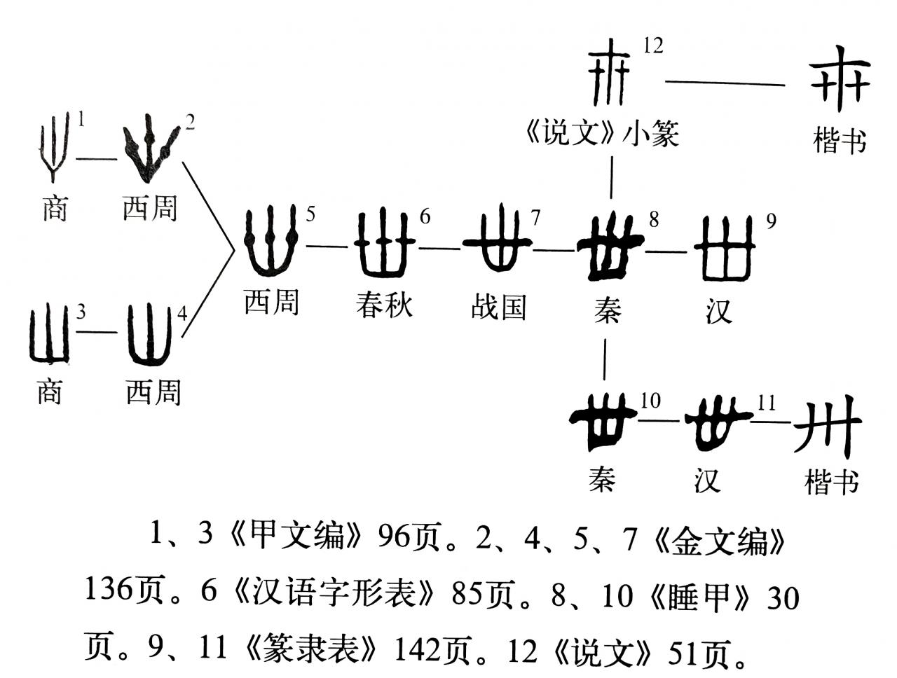 《說文解字》第378課：古人怎樣創(chuàng)造了“廿、卅、卌”這些字？