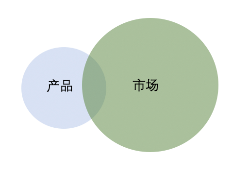 初步解釋(初步是什么意思)