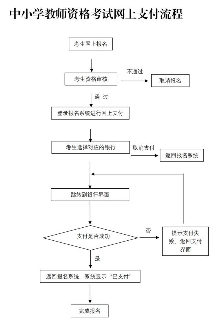 教師資格證成績查詢時間是什么時候(教師資格證成績查詢時間)