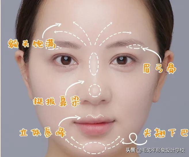 化妝的正確步驟 自己在家怎么學化妝